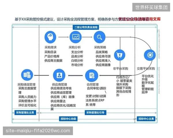 生态伙伴共享供应链资源 降低采购运营成本