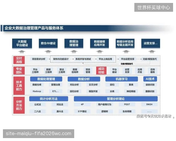 行业体系迭代阶段从技术驱动向价值驱动转变 优化结构